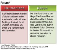 002_kulturstandards_gabun_raum