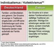 004_kulturstandards_gabun_individualismus