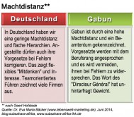 005_kulturstandards_gabun_machtdistanz