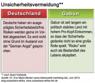 006_kulturstandards_gabun_unsicherheit