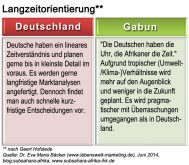 008_kulturstandards_gabun_langzeitorientierung