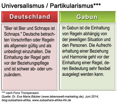 009_kulturstandards_gabun_universalismus