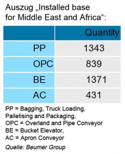 beumer_installed_base